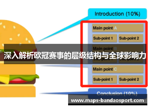 深入解析欧冠赛事的层级结构与全球影响力